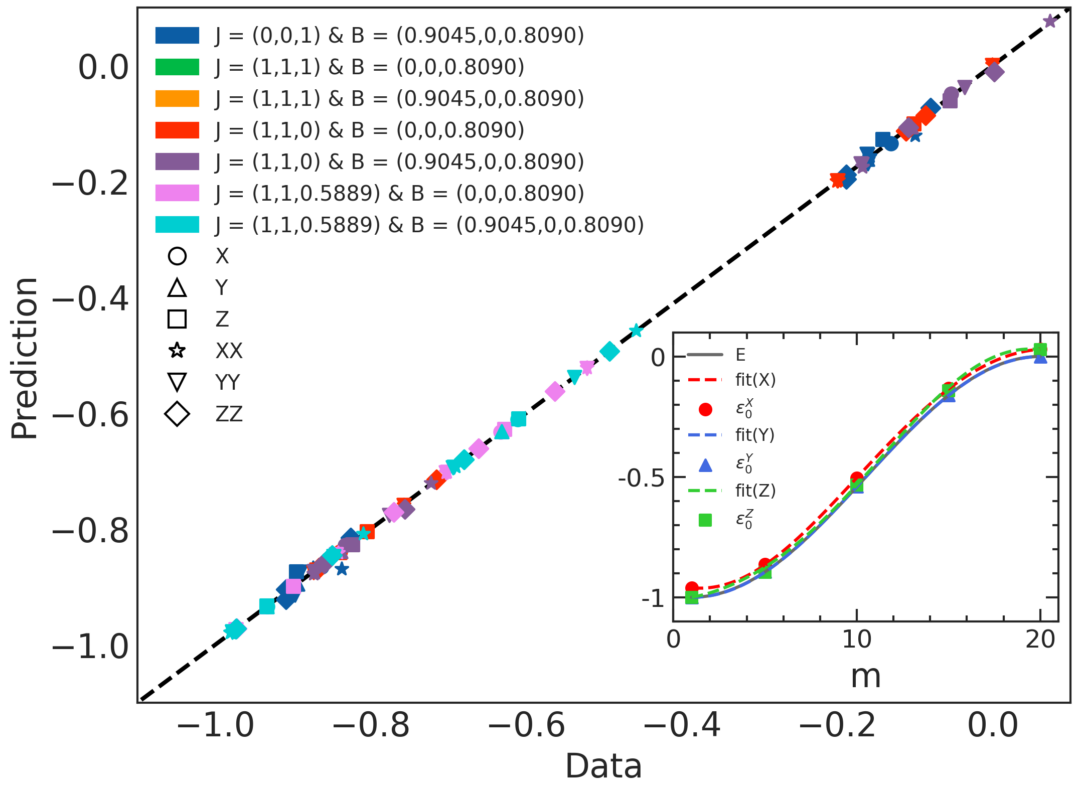 Observable Statistical Mechanics